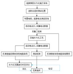 操黄快色基于直流电法的煤层增透措施效果快速检验技术